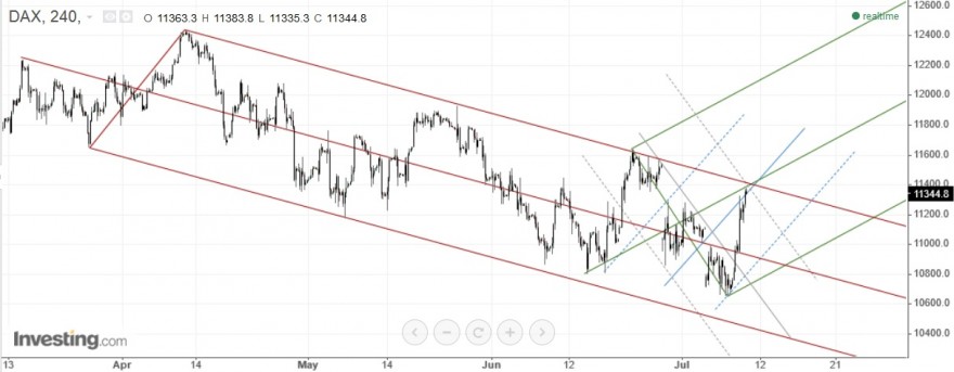 DAX.jpg