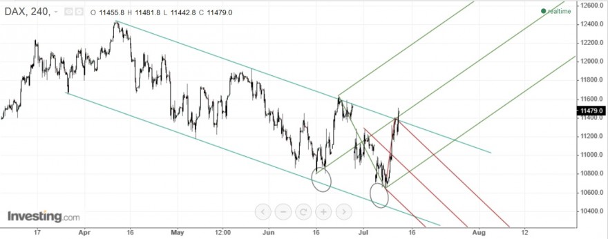 DAX.jpg