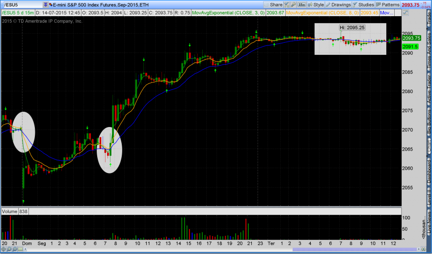 2015-07-14-TOS_CHARTS.png SP500 futuro no pos acordo Grego.png
