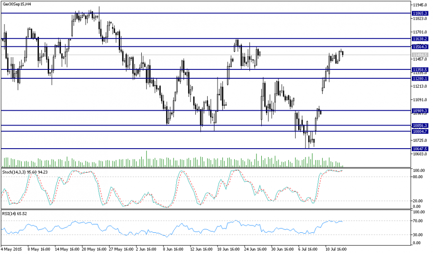 Ger30Sep15H4.png
