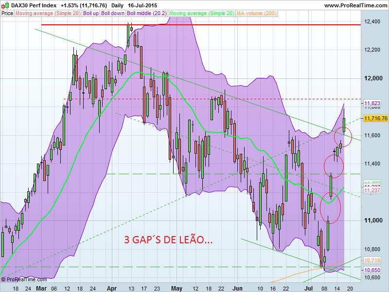DAX30 Perf Index.png