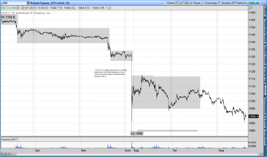 2015-07-22-TOS_CHARTS.pngOuro bearish3.png