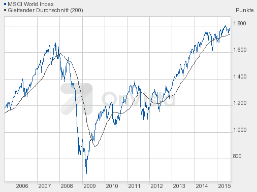 msci world.png