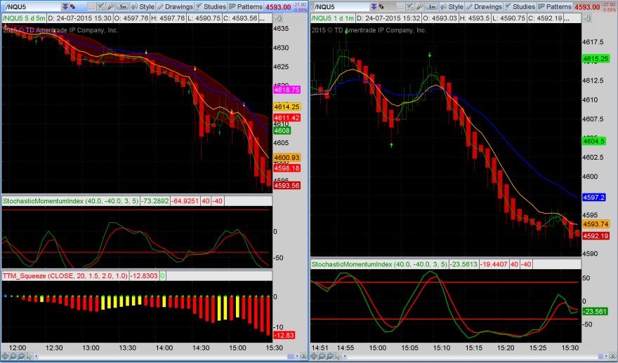 2015-07-24-FLEXIBLE_GRID.png Nasdaq derrete-se.png