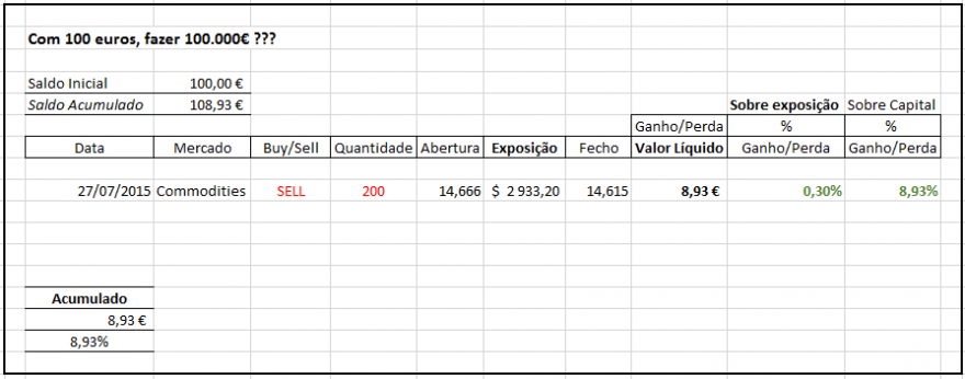 AnalistaDoido - 27-07-2015 - Tabela Desempenho.PNG