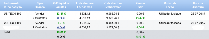AnalistaDoido-28-07-2015-NAS100-SELL.PNG