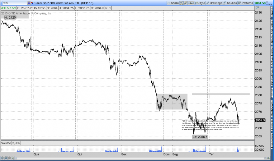 2015-07-28-TOS_CHARTS.pngLowers lows 3.png
