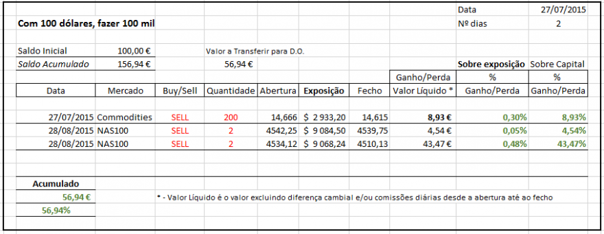 AnalistaDoido - 28-07-2015 - Tabela Desempenho.PNG