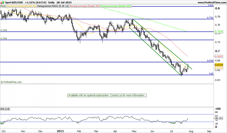 nzdUSD.png