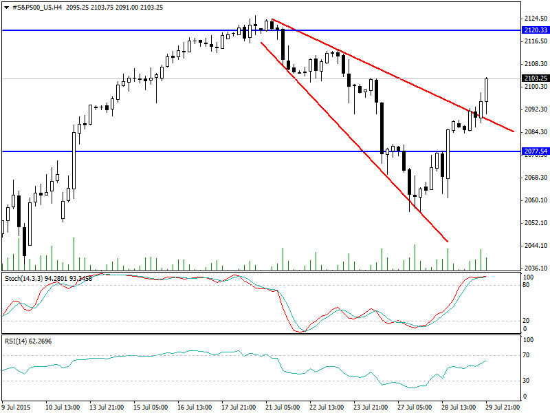 #S&P500_U5H4.png