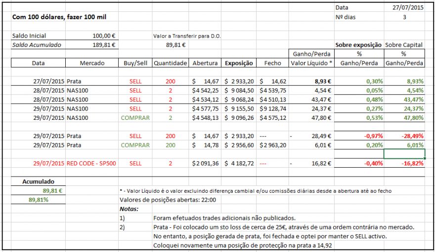 AnalistaDoido - 29-07-2015 - Tabela Desempenho.PNG