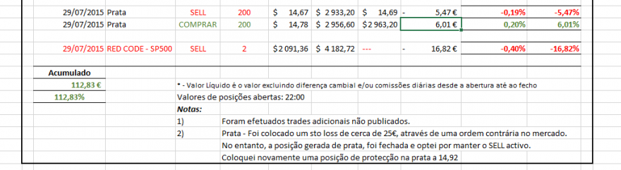AnalistaDoido - 30-07-2015 - Tabela Desempenho - Inicio Manha.PNG