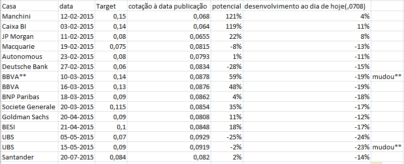 target bcp - 30-07-2015.png