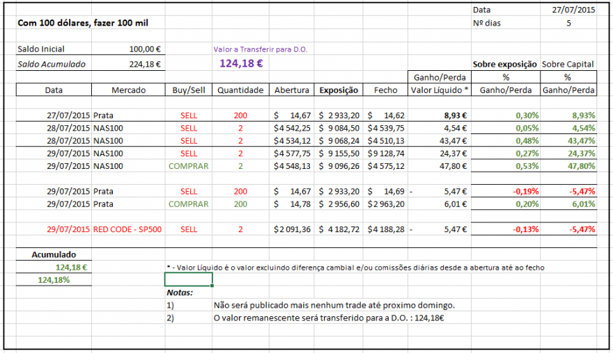 AnalistaDoido - 30-07-2015 - Tabela Desempenho - Final - Pre-Inicio.PNG