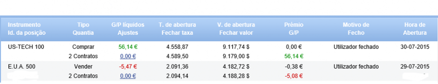 AnalistaDoido - 30-07-2015 - Diario - Nunca digas nunca.PNG