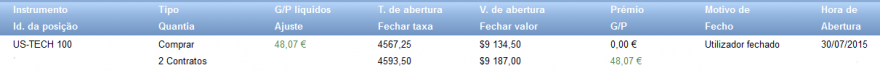 AnalistaDoido - 30-07-2015-NAS100-COMPRAR.PNG