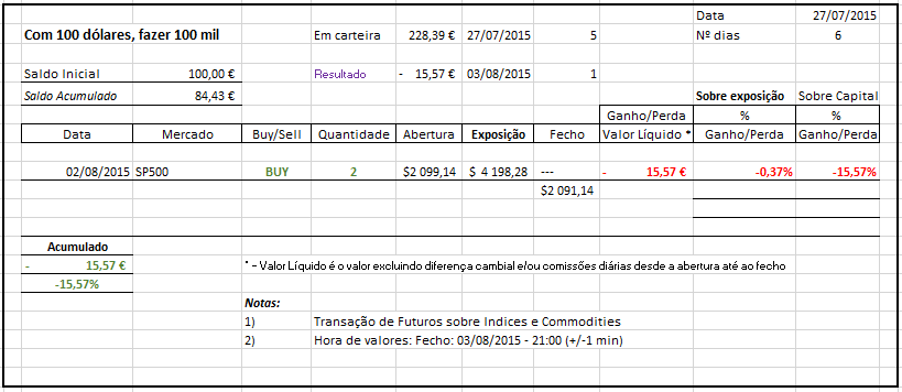 AnalistaDoido - 03-08-2015 - Tabela Desempenho - Agosto-2015.PNG