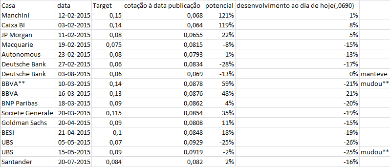 target bcp -04-08-2015.png