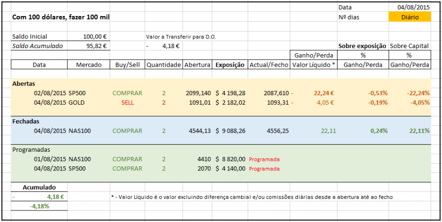 2015-08-04-AnalistaDoido-TabelaEvolucaoDiario.PNG