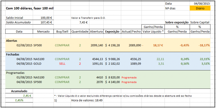 2015-08-04-AnalistaDoido-TabelaEvolucaoDiario-2.PNG
