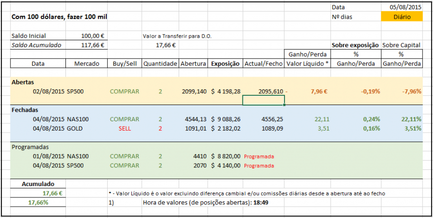 2015-08-05-AnalistaDoido-TabelaEvolucaoDiario.PNG