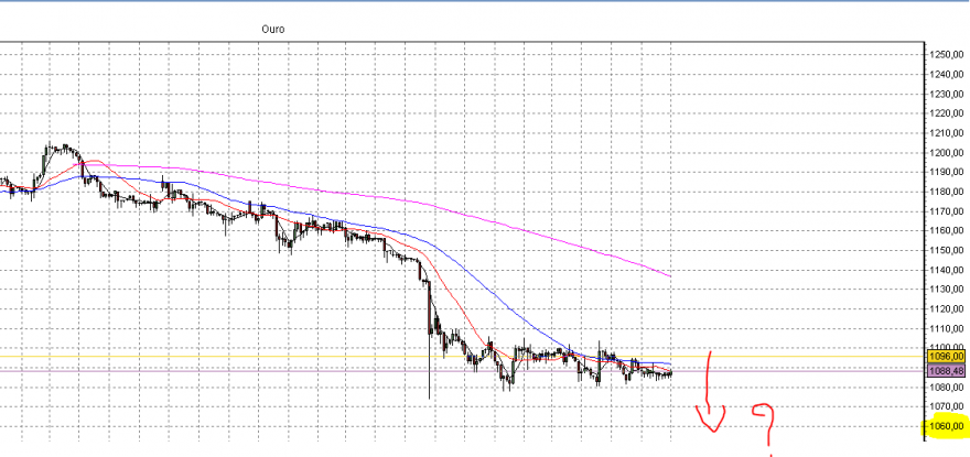 AnalistaDoido - 2015-08-06-GOLD-SELL.PNG