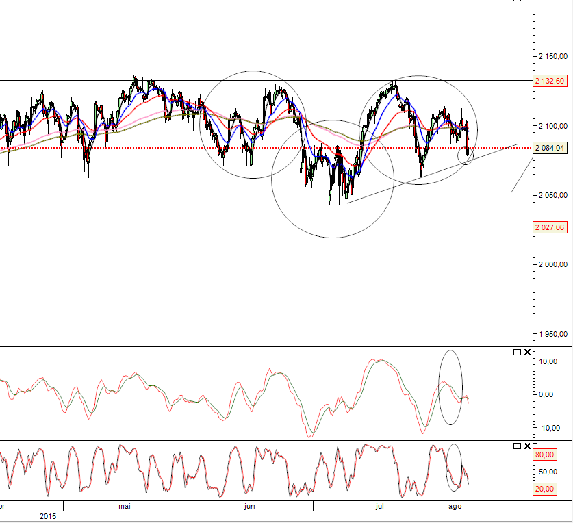 AnalistaDoido - SP500 - 2015-08-06 - AT.PNG