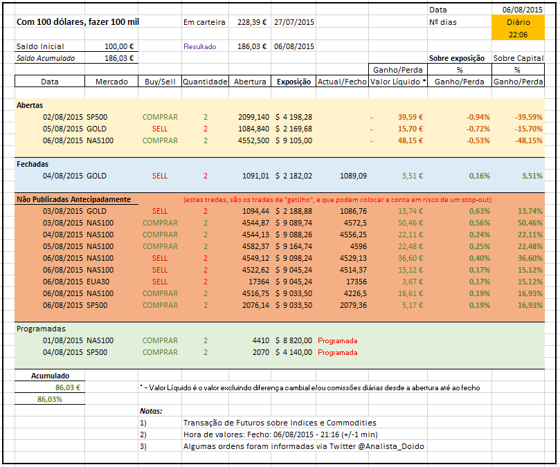 AnalistaDoido - 06-08-2015 - Tabela Desempenho - Agosto-2015 - 22_06.PNG