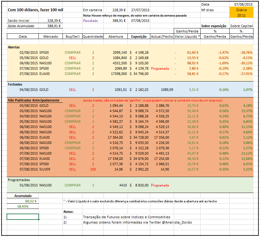 AnalistaDoido - 07-08-2015 - Tabela Desempenho - Agosto-2015 - 20_11.PNG