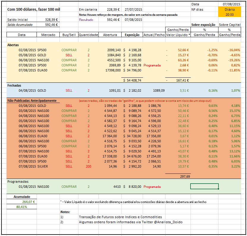 AnalistaDoido - 07-08-2015 - Tabela Desempenho - Agosto-2015 - 20_33.PNG