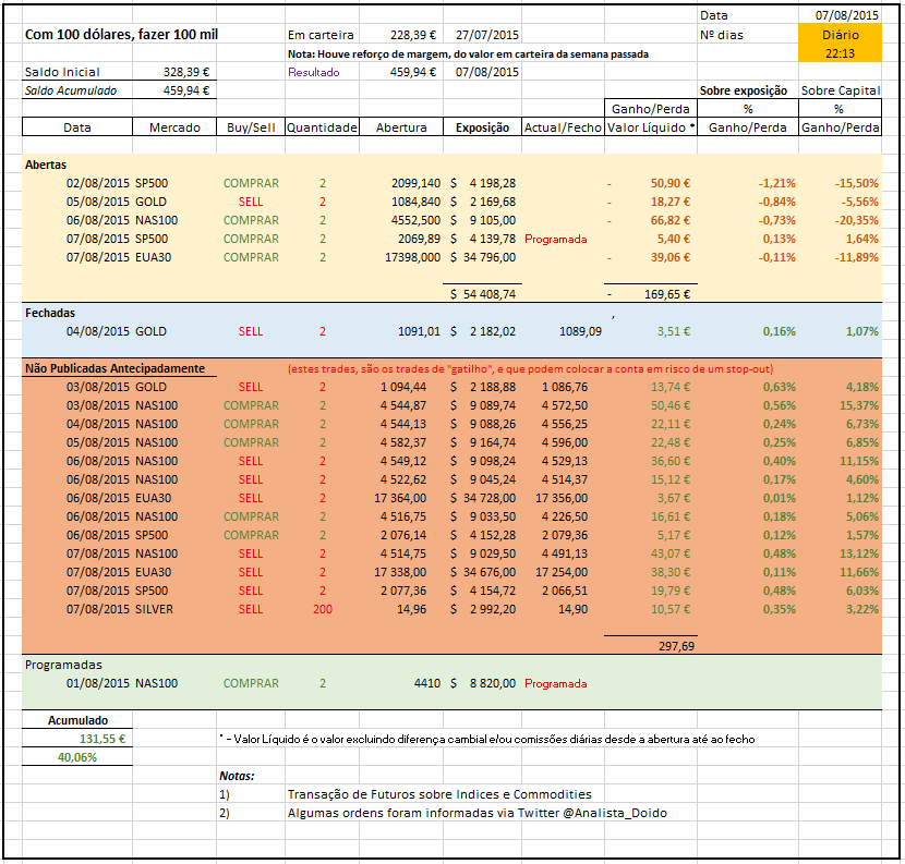 AnalistaDoido - 07-08-2015 - Tabela Desempenho - Agosto-2015 - 22_13.PNG