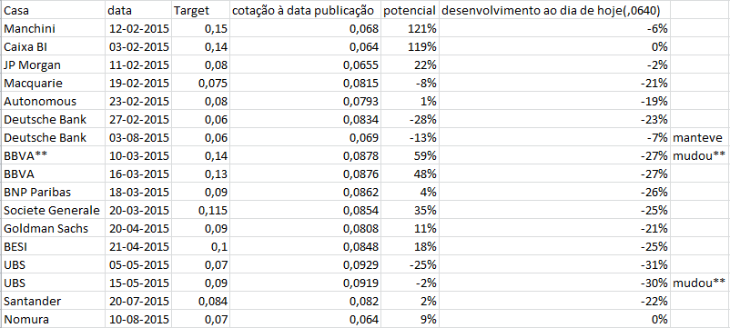target bcp - 10-08-2015.png