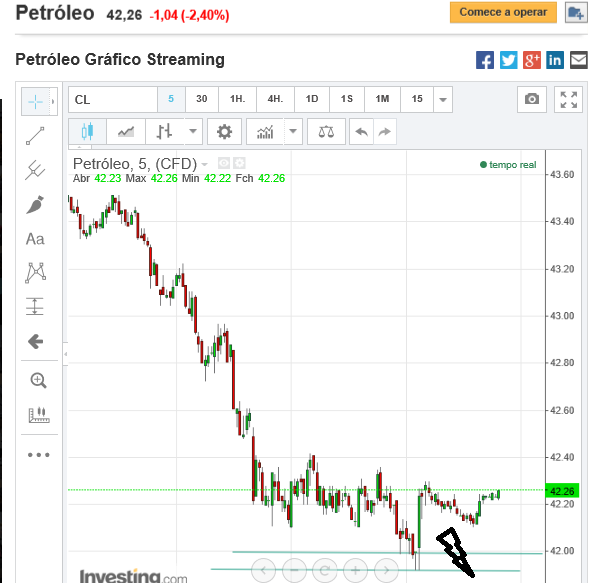 oil - minímos.PNG