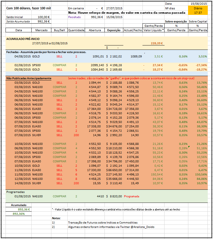 AnalistaDoido - 15-08-2015 - Tabela Desempenho - Agosto-2015 - 17_37.PNG