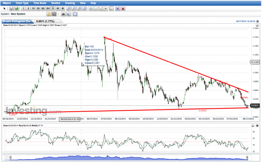 Screen Shot 2015-08-17 at 22.16.42.png