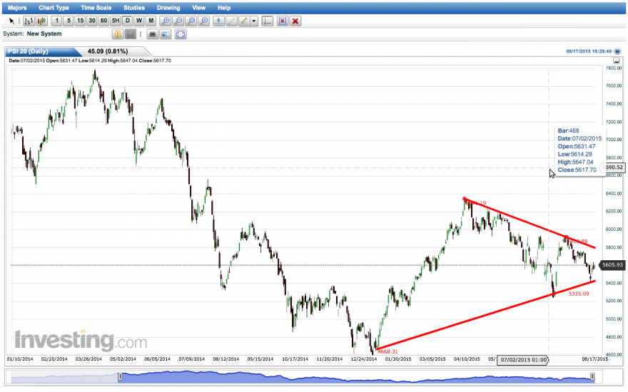 Screen Shot 2015-08-17 at 22.24.13.png