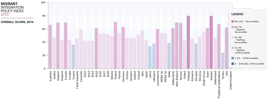 mipex.png