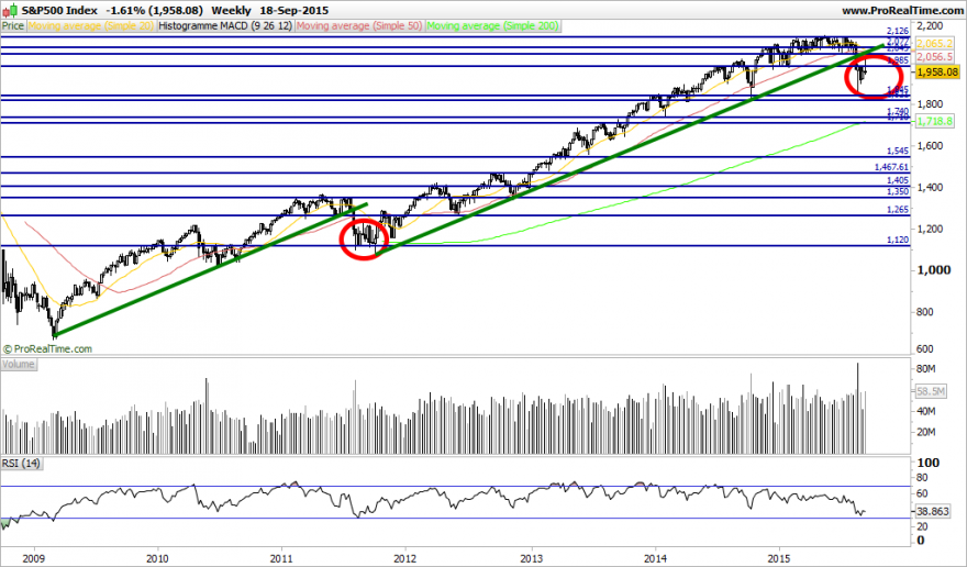 S&P500 Index.png