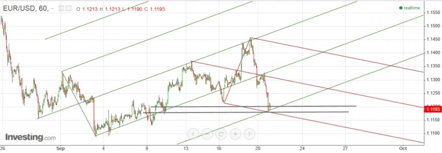 eur usd 60.jpg