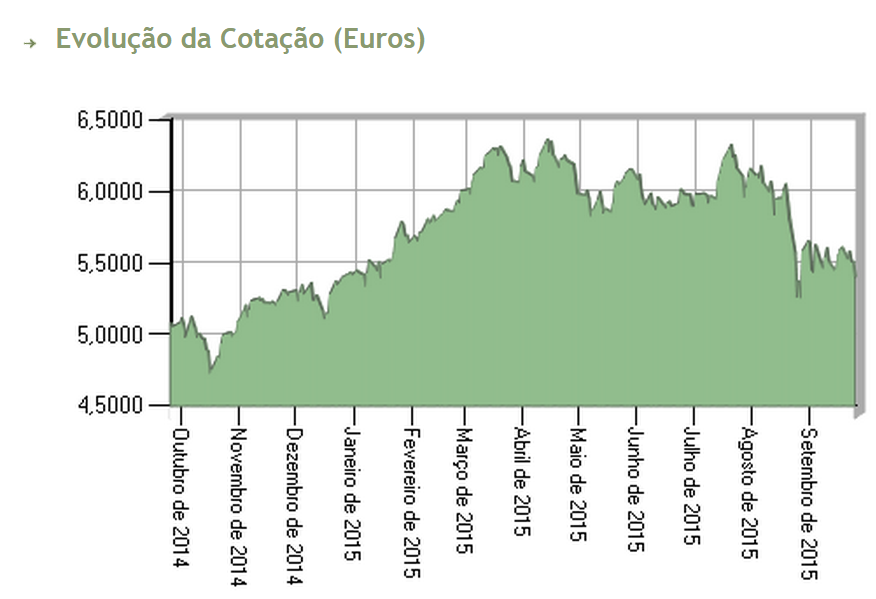 eua 2015 09 25.PNG
