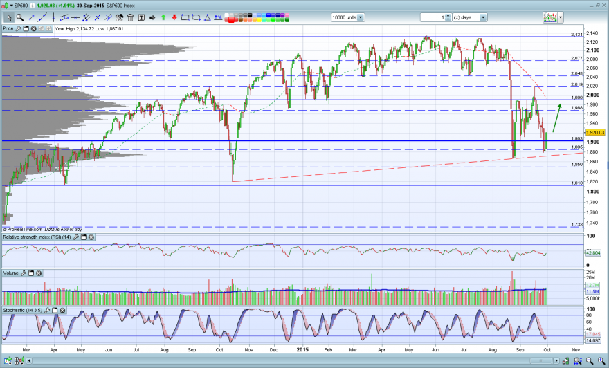 sp500.PNG