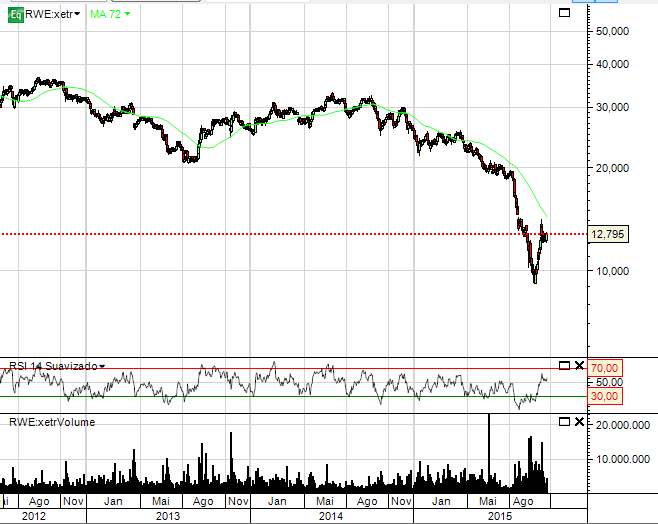 RWE.LP.22102015.PNG