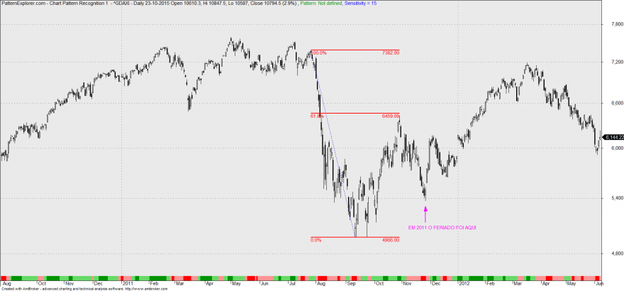 dax_2011.png