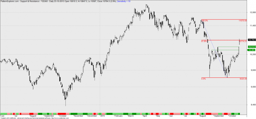 dax_2015.png