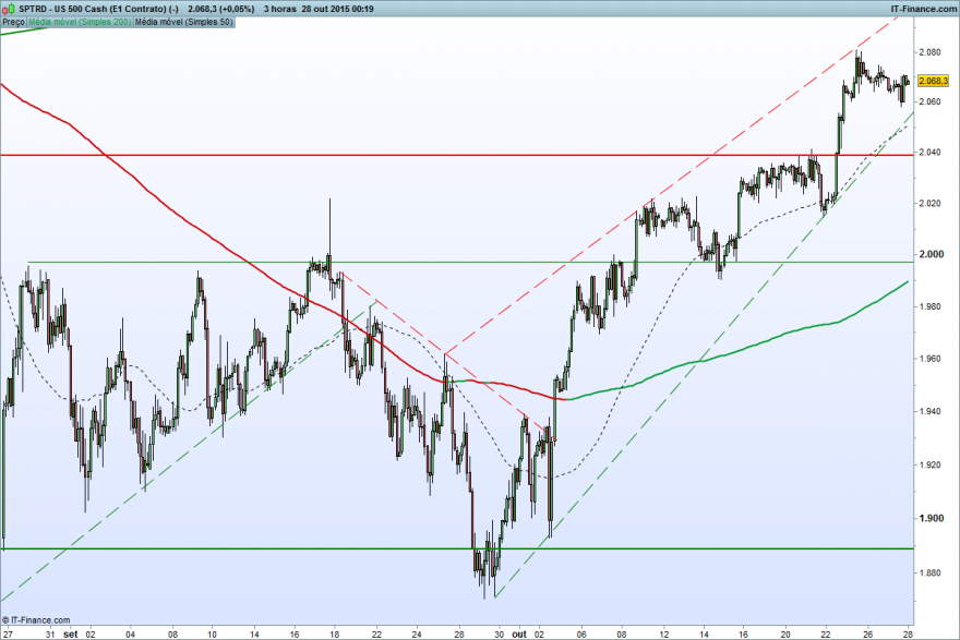 US 500 Cash (E1 Contrato) (-).png