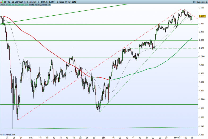US 500 Cash (E1 Contrato) (-).png