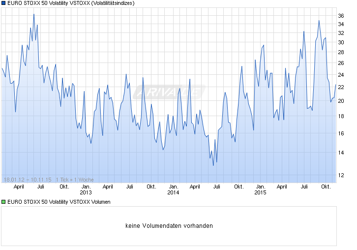 indice vol_Eurostoxx50__S.png
