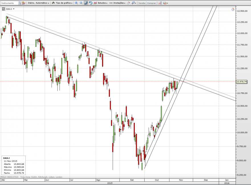 dax-11-11-2015.png