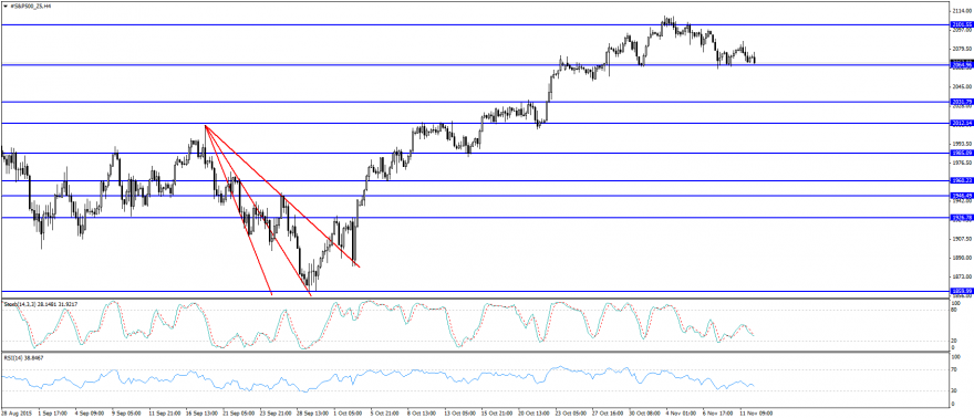 #S&P500_Z5H4.png