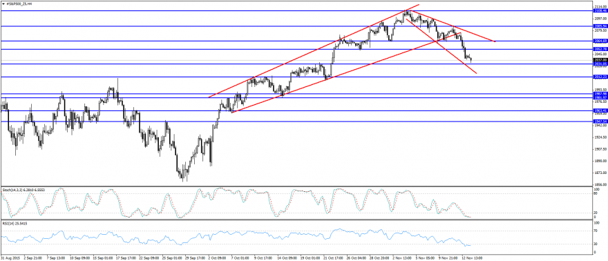 #S&P500_Z5H4.png